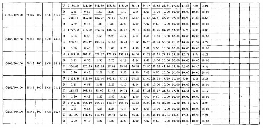 鍍鋅格柵板承載力表 鍍鋅格柵板承載力表